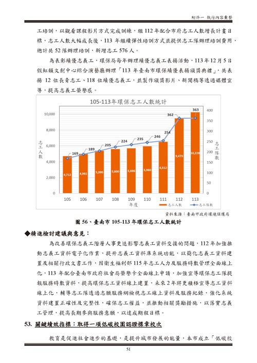 113 年臺南市環境保護計畫第106頁內容